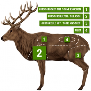 Hirschschulter ohne Knochen Übersicht