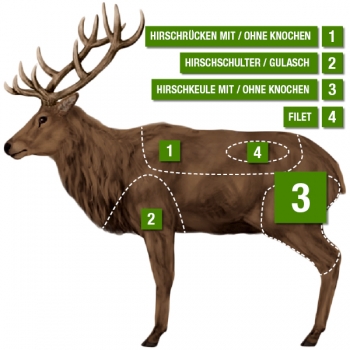 Hirschkeule ohne Knochen Übersicht