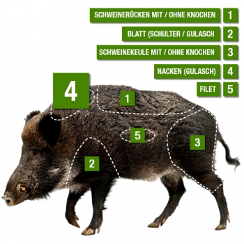 Wildschwein Kammfleisch ohne Knochen Übersicht