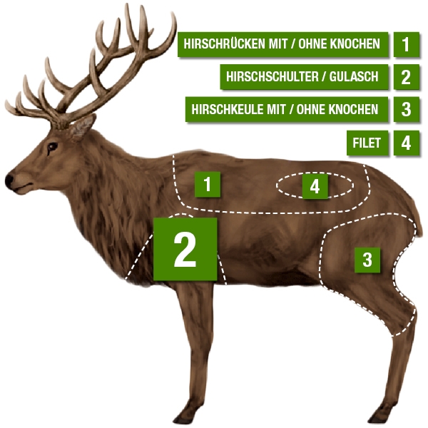 Hirschschulter ohne Knochen Übersicht